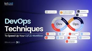 How Continuous Integration Speeds Development